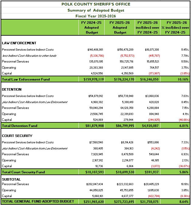 2025-2026 adopted budget 2025-2026 adopted budget